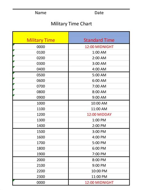 8pm military time|Military Time (24 Hour Time) Conversion Chart.